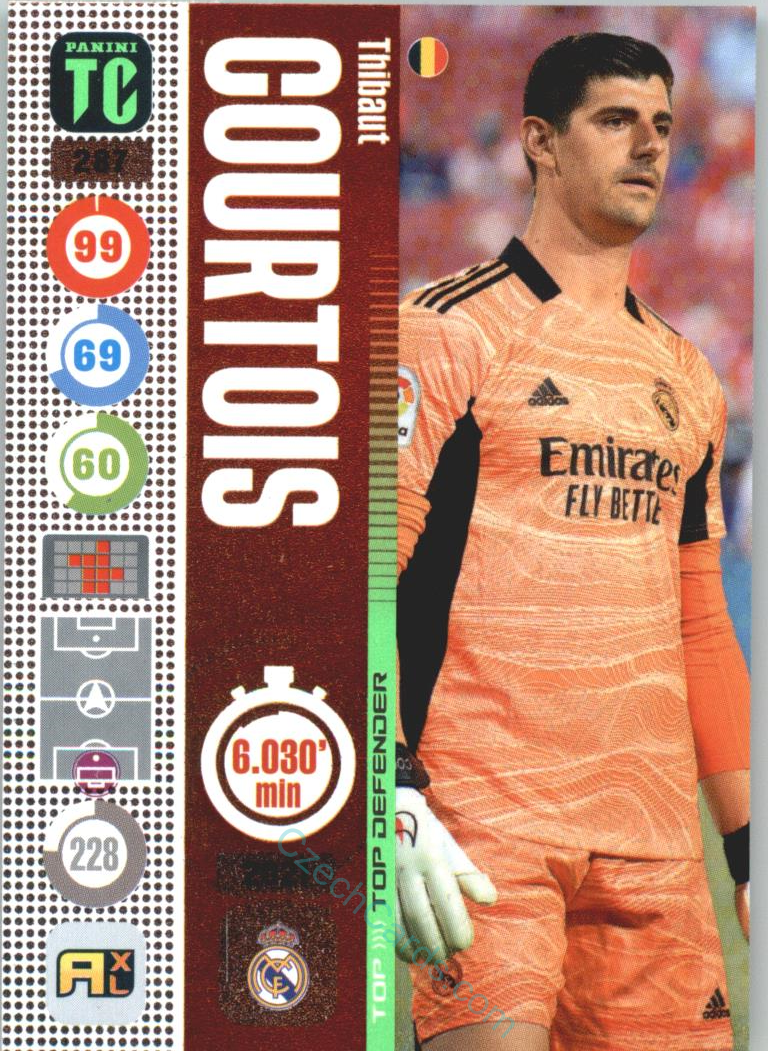 Thibaut Courtois 2021-22 Top Class Top Defenders #287
