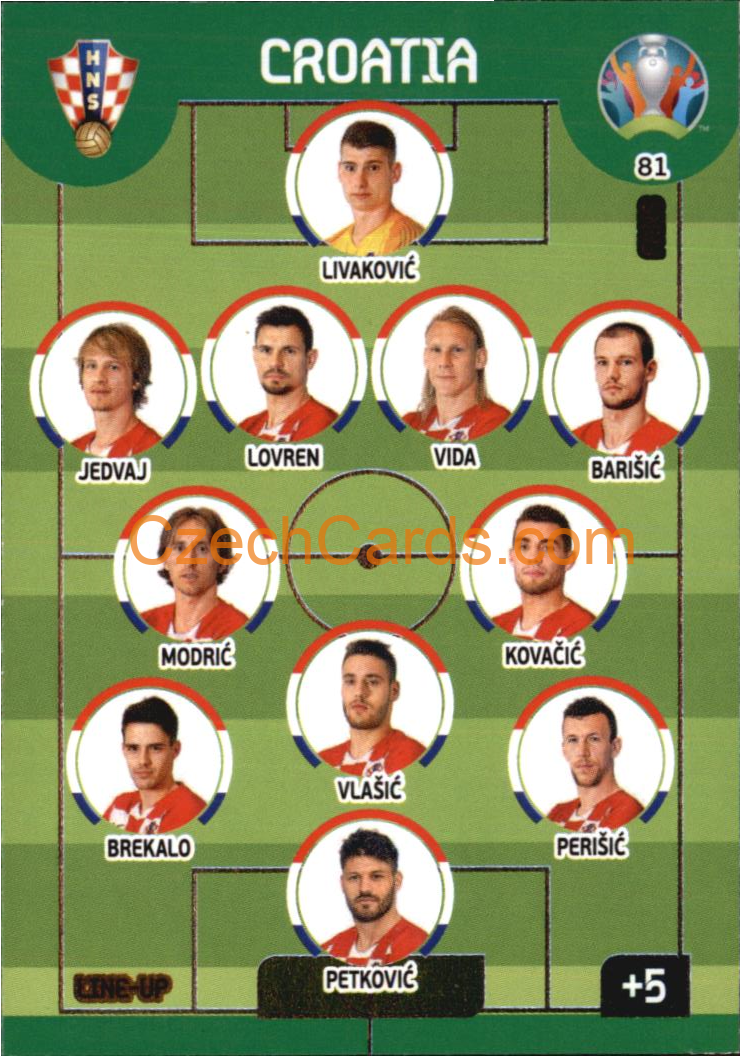 Line-Up Croatia Panini Adrenalyn EURO 2020 #81