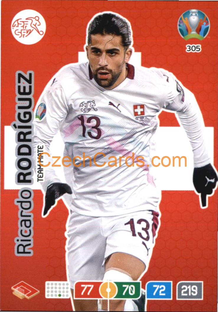 Ricardo Rodríguez Adrenalyn EURO 2020 #305