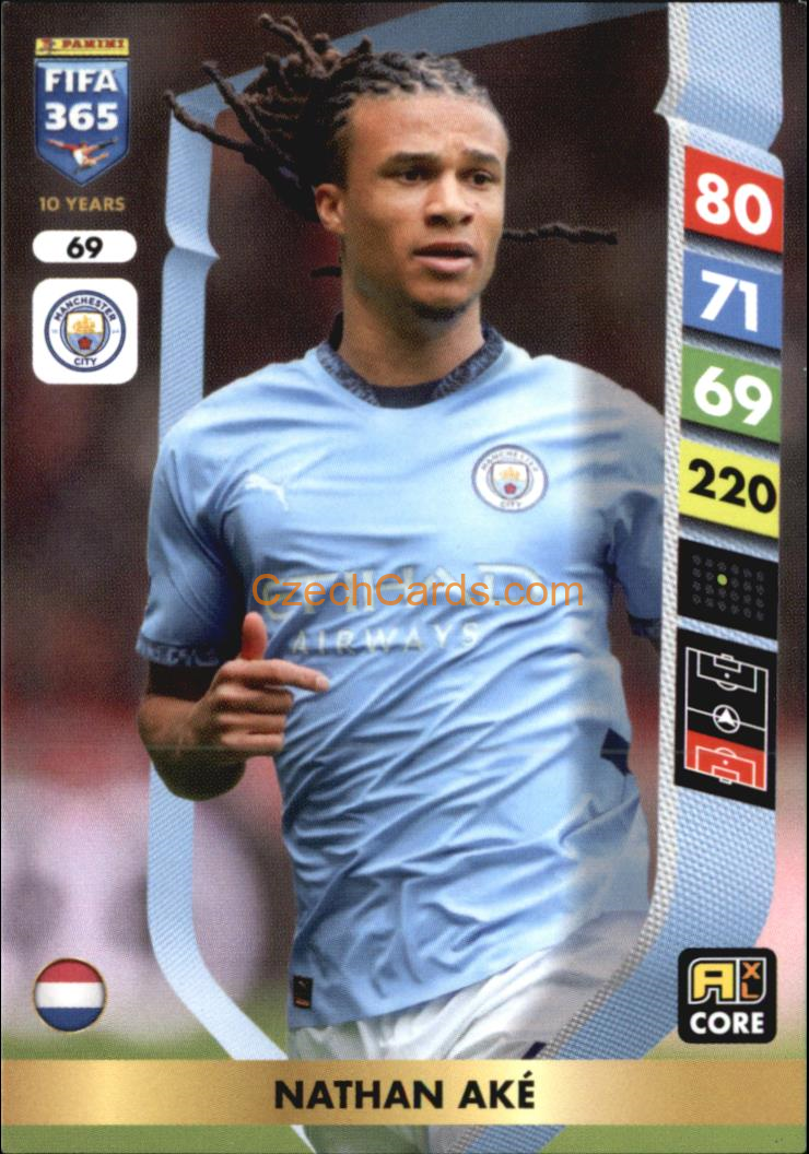 Nathan Aké 2025 FIFA 365 Adrenalyn #69